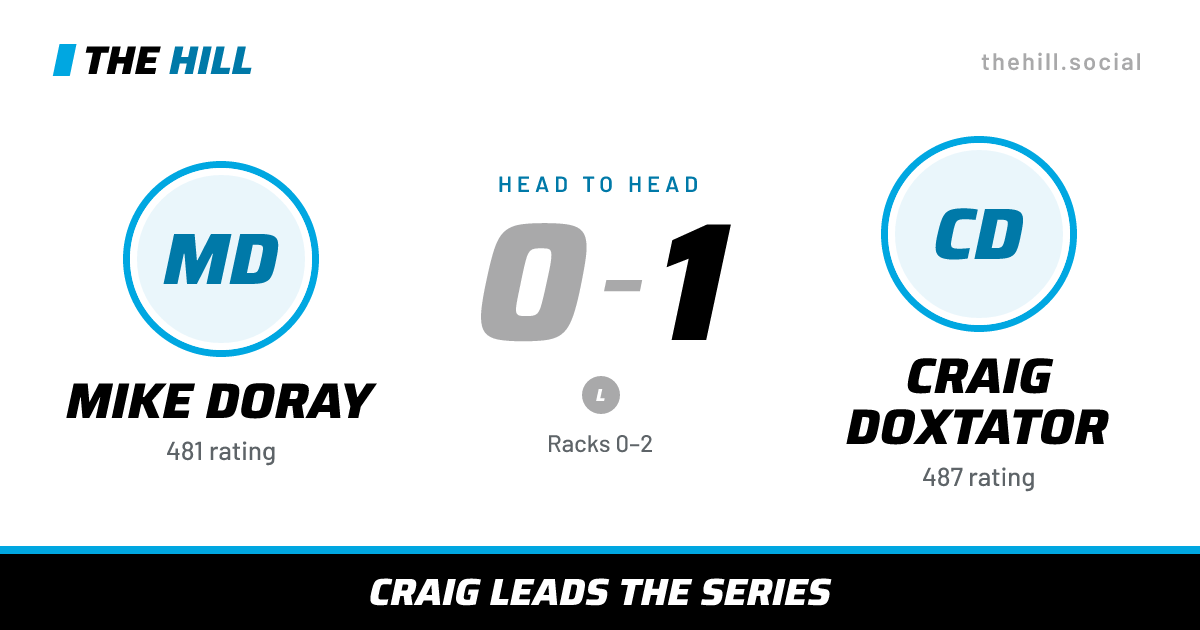 The share card: Mike Doray vs Craig Doxtator, 0–1 head to head on The Hill