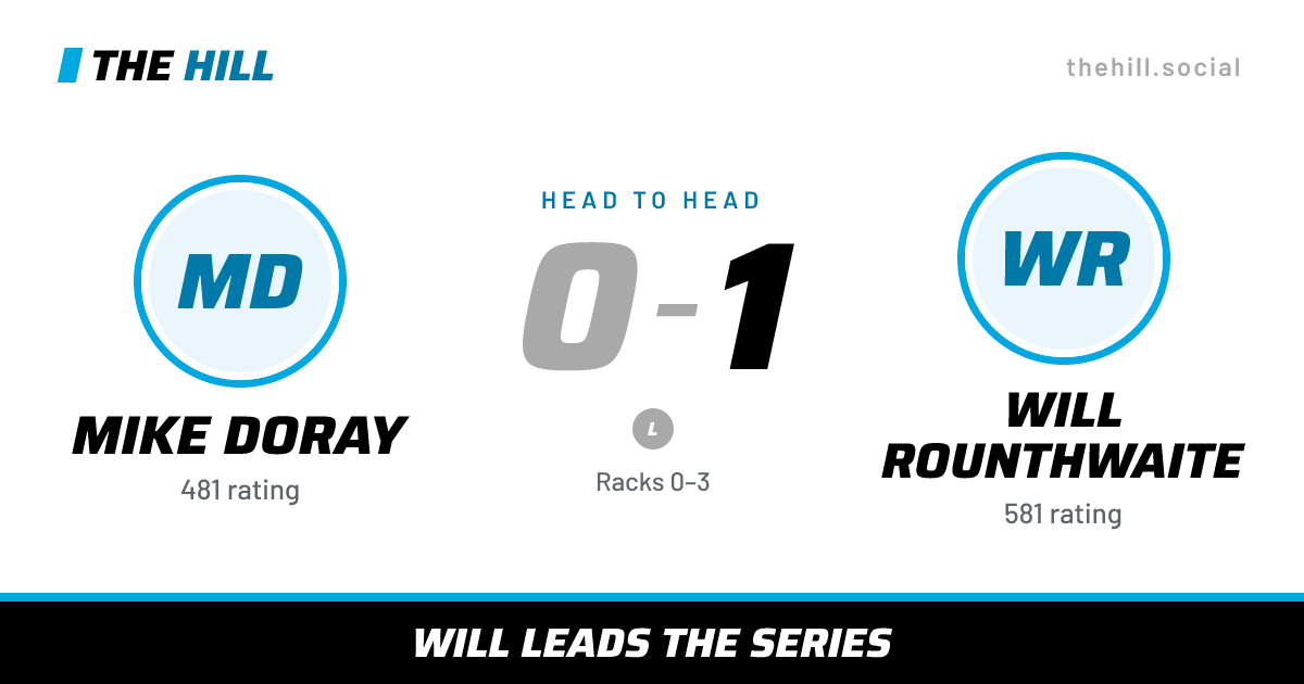 The share card: Mike Doray vs Will Rounthwaite, 0–1 head to head on The Hill