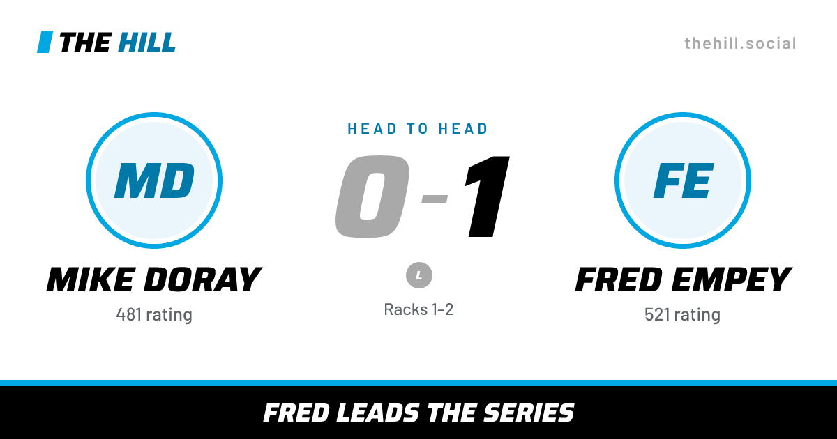 The share card: Mike Doray vs Fred Empey, 0–1 head to head on The Hill