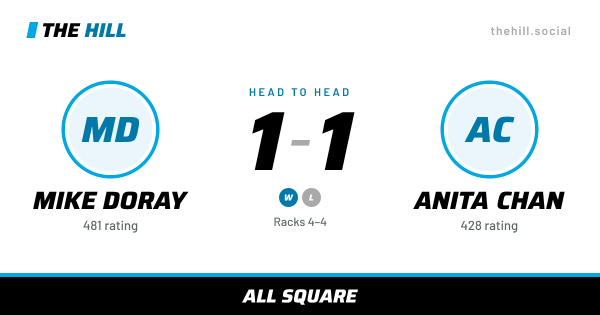 The share card: Mike Doray vs Anita Chan, 1–1 head to head on The Hill