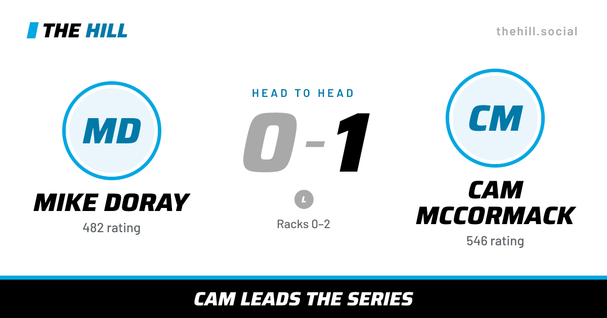 The share card: Mike Doray vs Cam McCormack, 0–1 head to head on The Hill