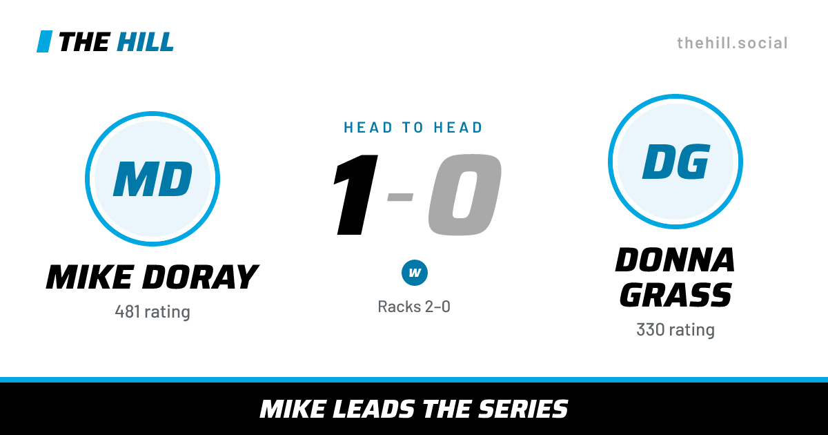 The share card: Mike Doray vs Donna Grass, 1–0 head to head on The Hill
