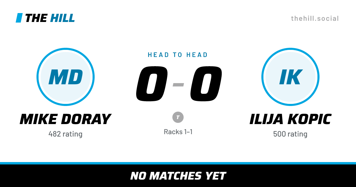 The share card: Mike Doray vs Ilija Kopic, 0–0 head to head on The Hill