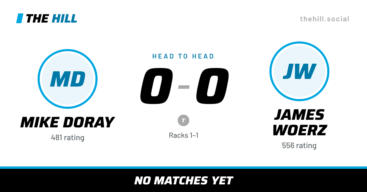 The share card: Mike Doray vs James Woerz, 0–0 head to head on The Hill