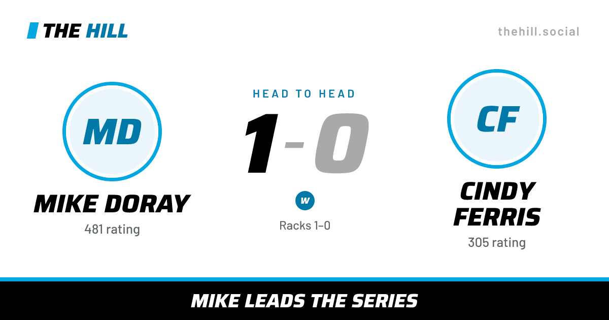 The share card: Mike Doray vs Cindy Ferris, 1–0 head to head on The Hill