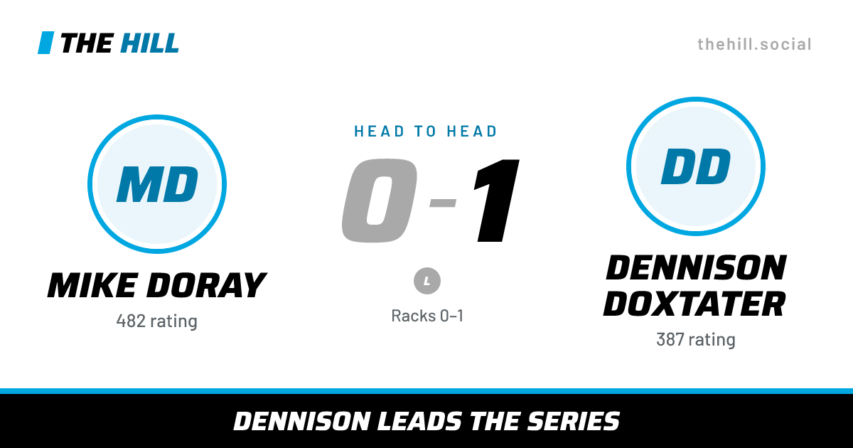 The share card: Mike Doray vs Dennison Doxtater, 0–1 head to head on The Hill