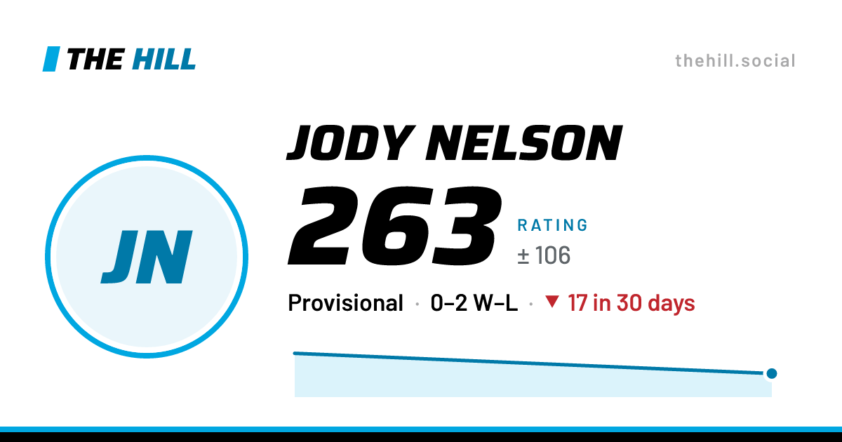The share card: Jody Nelson: 263 rating on The Hill