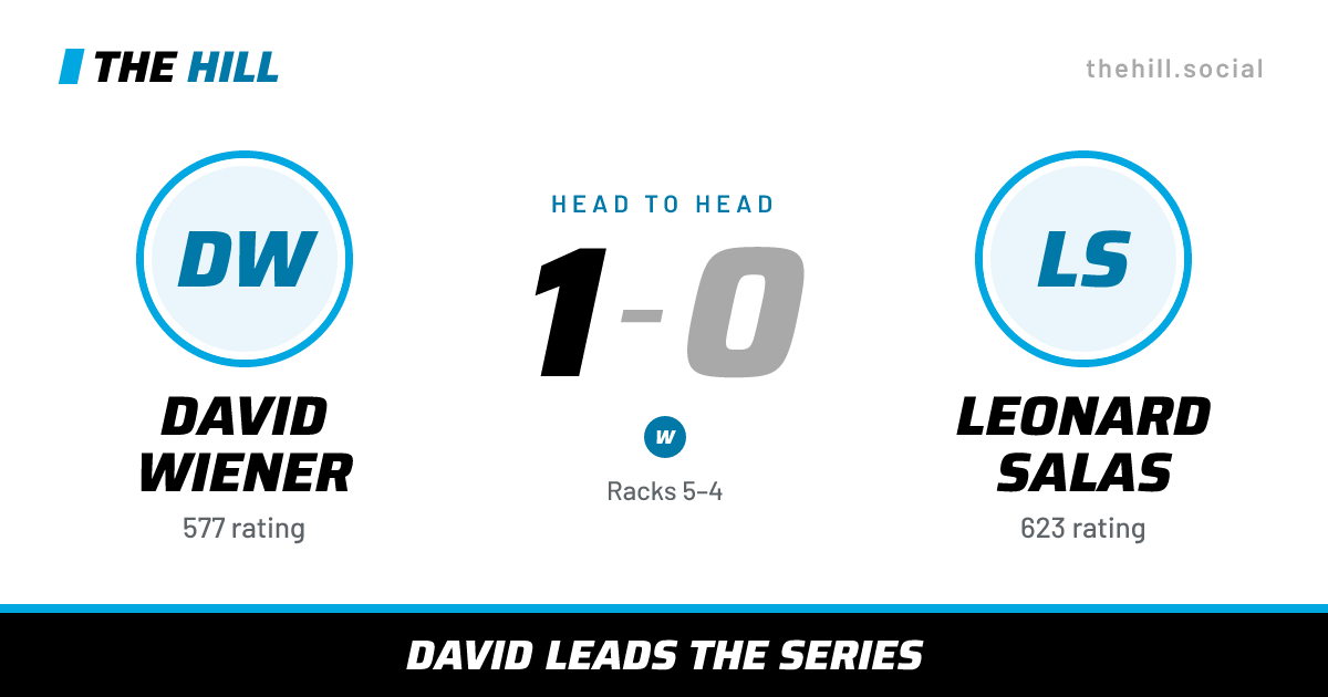 The share card: David Wiener vs Leonard Salas, 1–0 head to head on The Hill