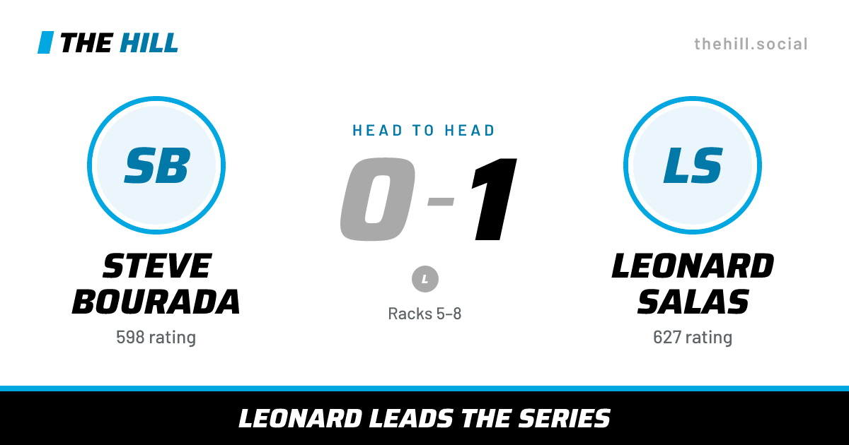 The share card: Steve Bourada vs Leonard Salas, 0–1 head to head on The Hill