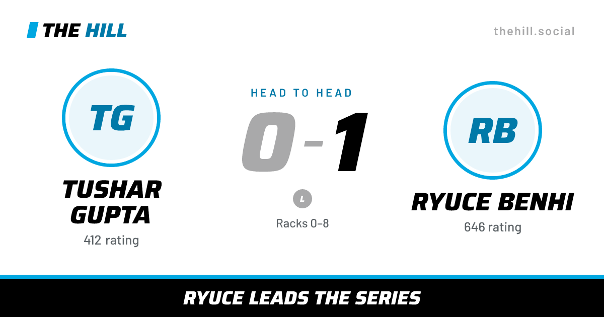 The share card: Tushar Gupta vs Ryuce Benhi, 0–1 head to head on The Hill