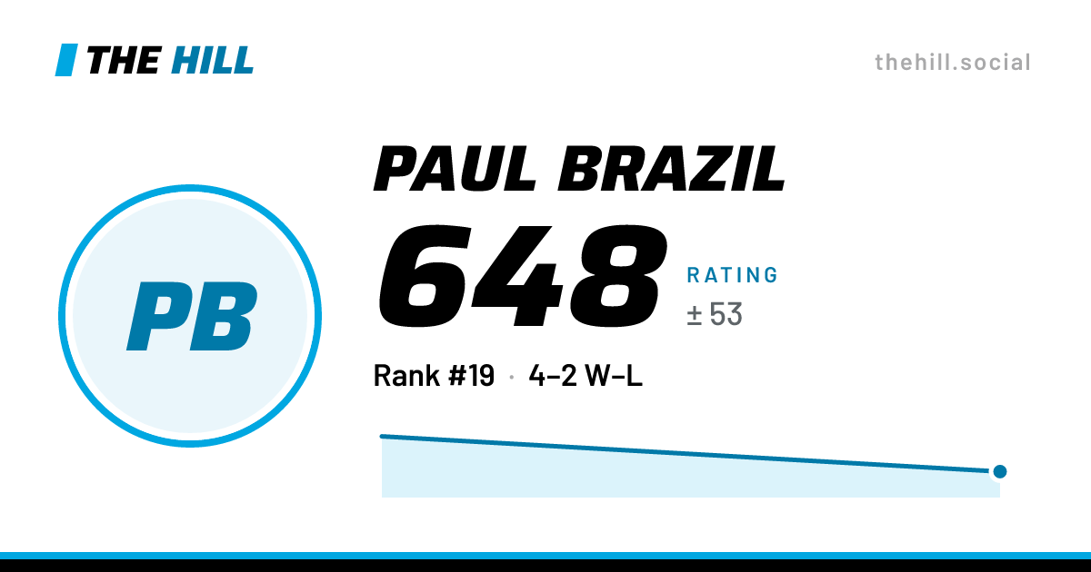 The share card: Paul Brazil: 648 rating on The Hill