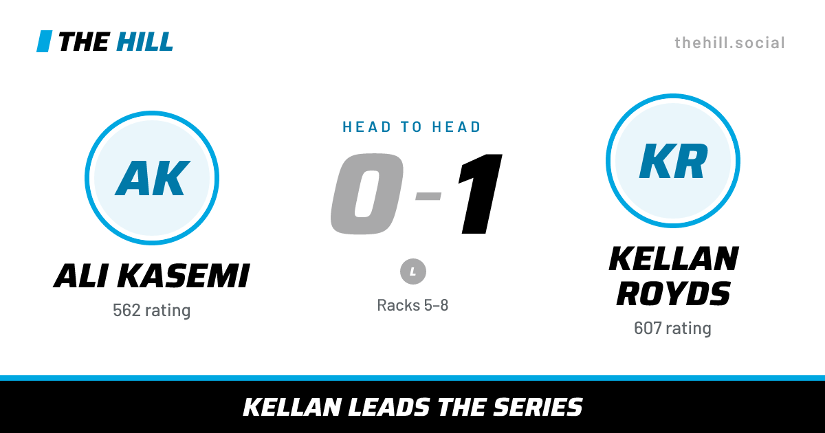 The share card: Ali Kasemi vs Kellan Royds, 0–1 head to head on The Hill