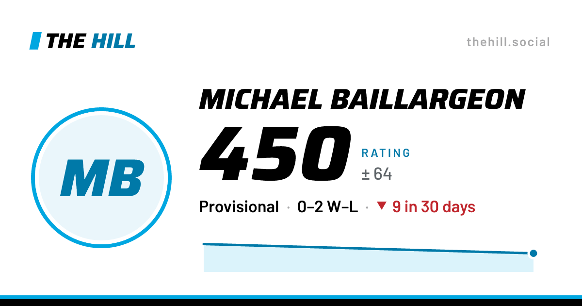 The share card: Michael Baillargeon: 449 rating on The Hill