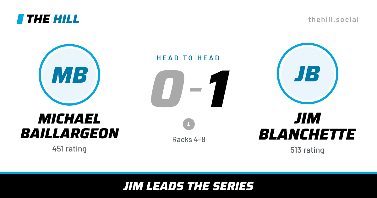 The share card: Michael Baillargeon vs Jim Blanchette, 0–1 head to head on The Hill