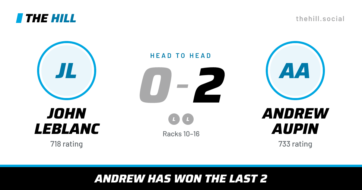 The share card: John Leblanc vs Andrew Aupin, 0–2 head to head on The Hill