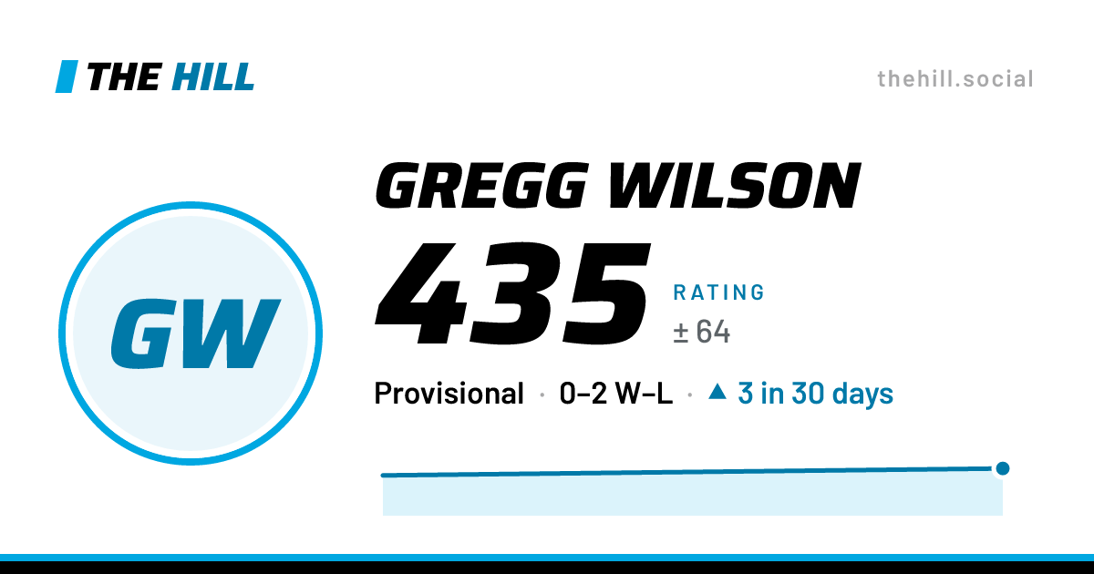 The share card: Gregg Wilson: 435 rating on The Hill