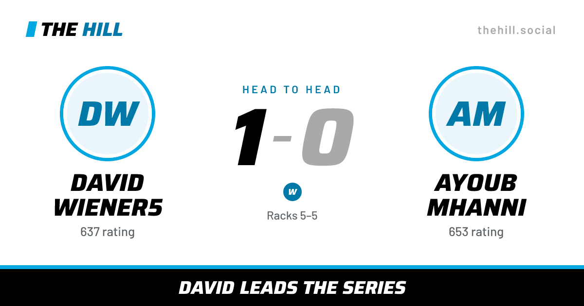 The share card: David Wiener5 vs Ayoub Mhanni, 1–0 head to head on The Hill