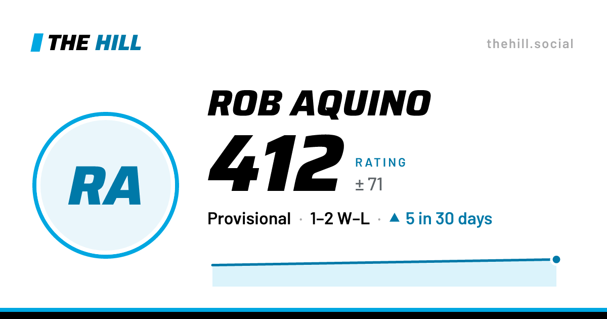 The share card: Rob Aquino: 412 rating on The Hill