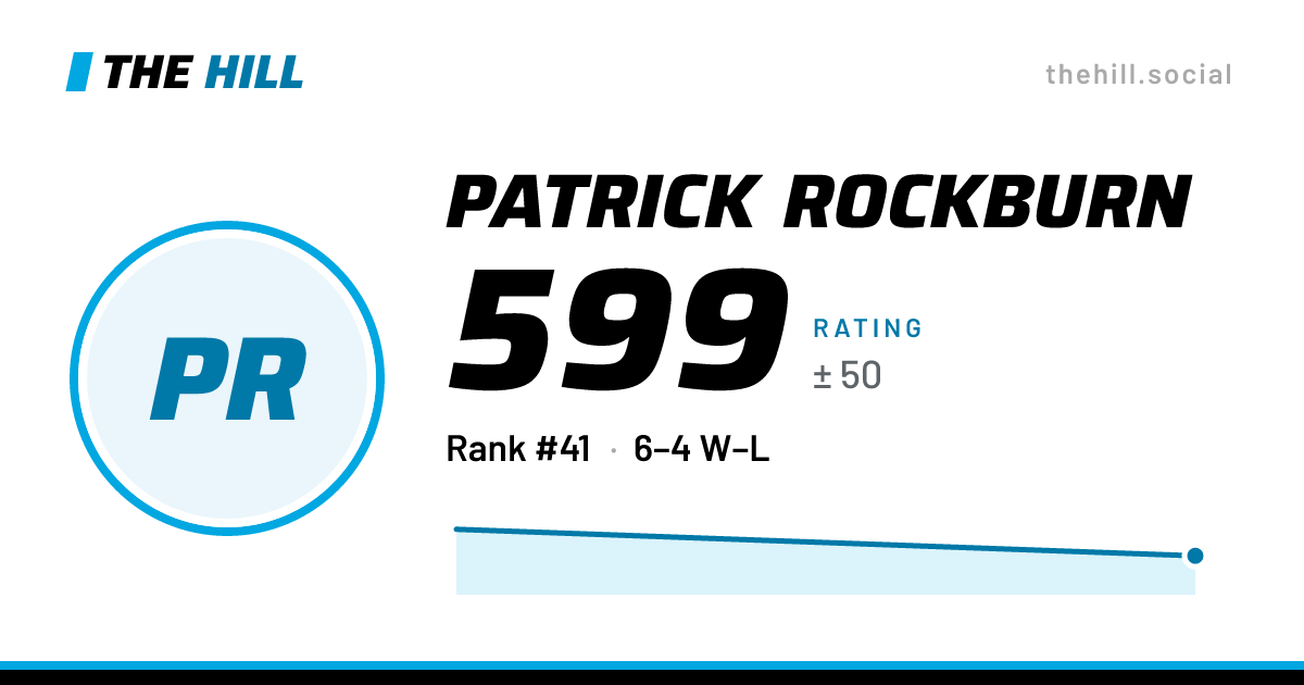 The share card: Patrick Rockburn: 617 rating on The Hill