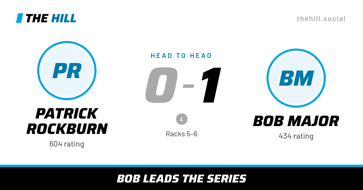 The share card: Patrick Rockburn vs Bob Major, 0–1 head to head on The Hill