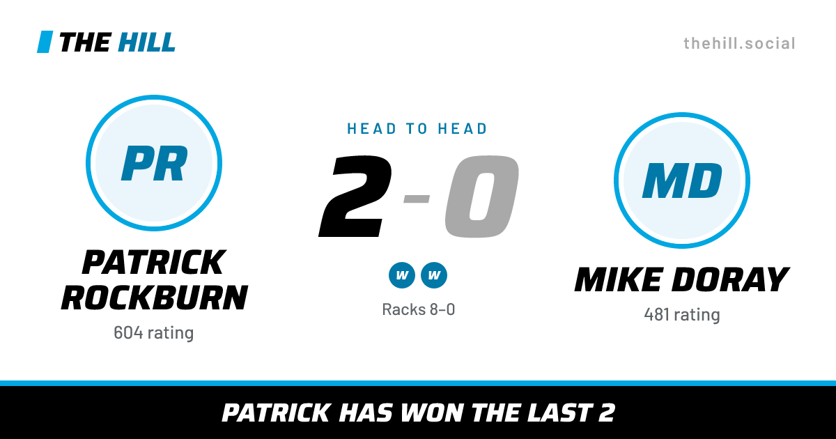 The share card: Patrick Rockburn vs Mike Doray, 2–0 head to head on The Hill