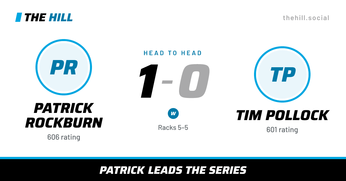 The share card: Patrick Rockburn vs Tim Pollock, 1–0 head to head on The Hill