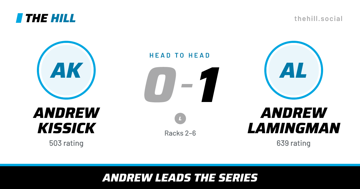 The share card: Andrew Kissick vs Andrew Lamingman, 0–1 head to head on The Hill