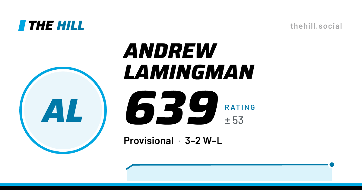 The share card: Andrew Lamingman: 639 rating on The Hill