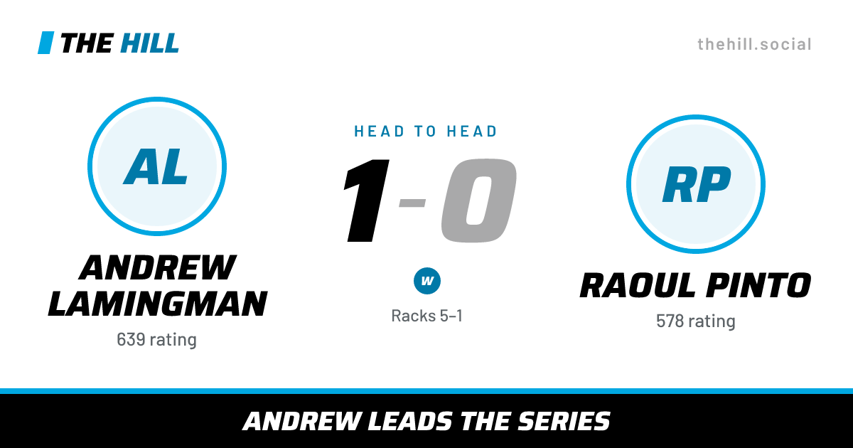 The share card: Andrew Lamingman vs Raoul Pinto, 1–0 head to head on The Hill