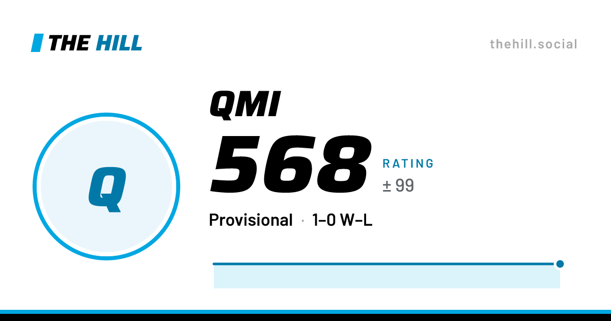 The share card: Qmi: 568 rating on The Hill
