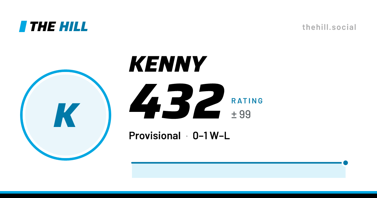 The share card: Kenny: 432 rating on The Hill