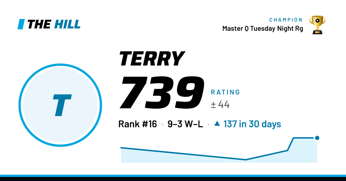 The share card: Terry: 739 rating on The Hill