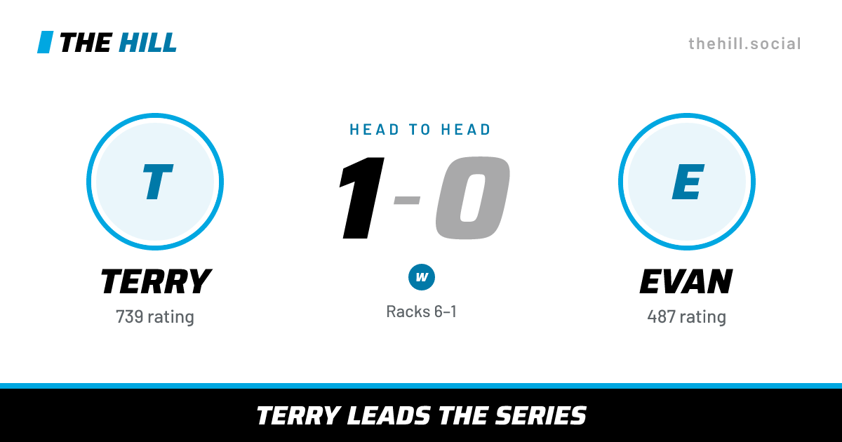 The share card: Terry vs Evan, 1–0 head to head on The Hill