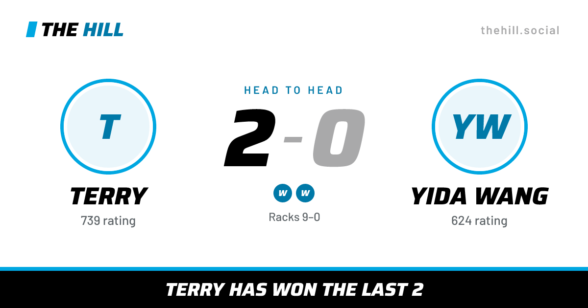 The share card: Terry vs Yida Wang, 2–0 head to head on The Hill