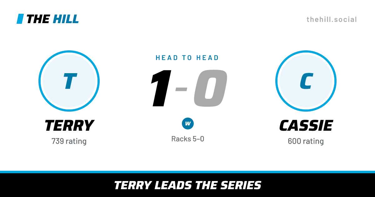 The share card: Terry vs Cassie, 1–0 head to head on The Hill