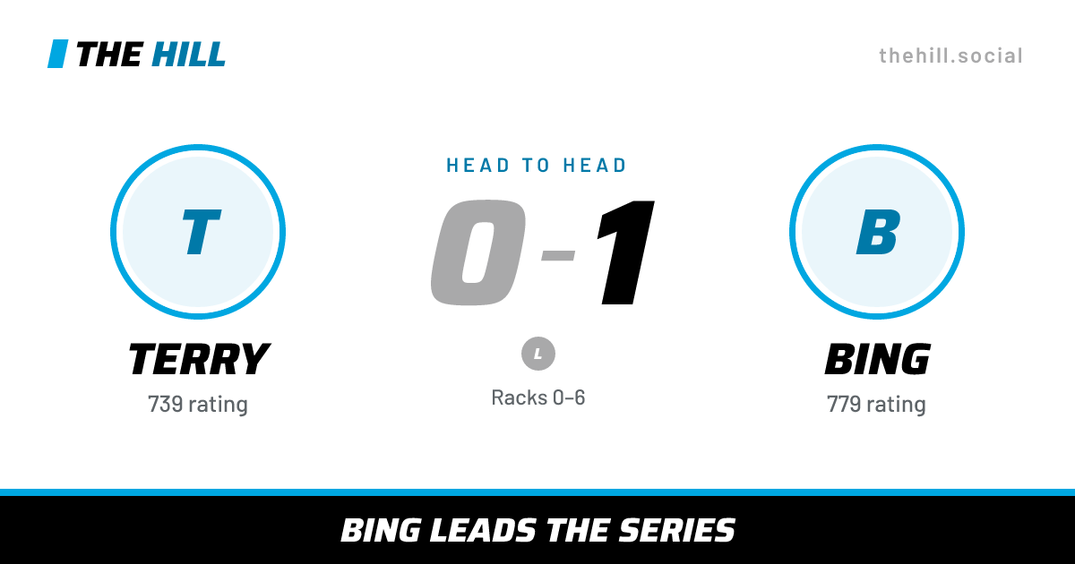 The share card: Terry vs Bing, 0–1 head to head on The Hill