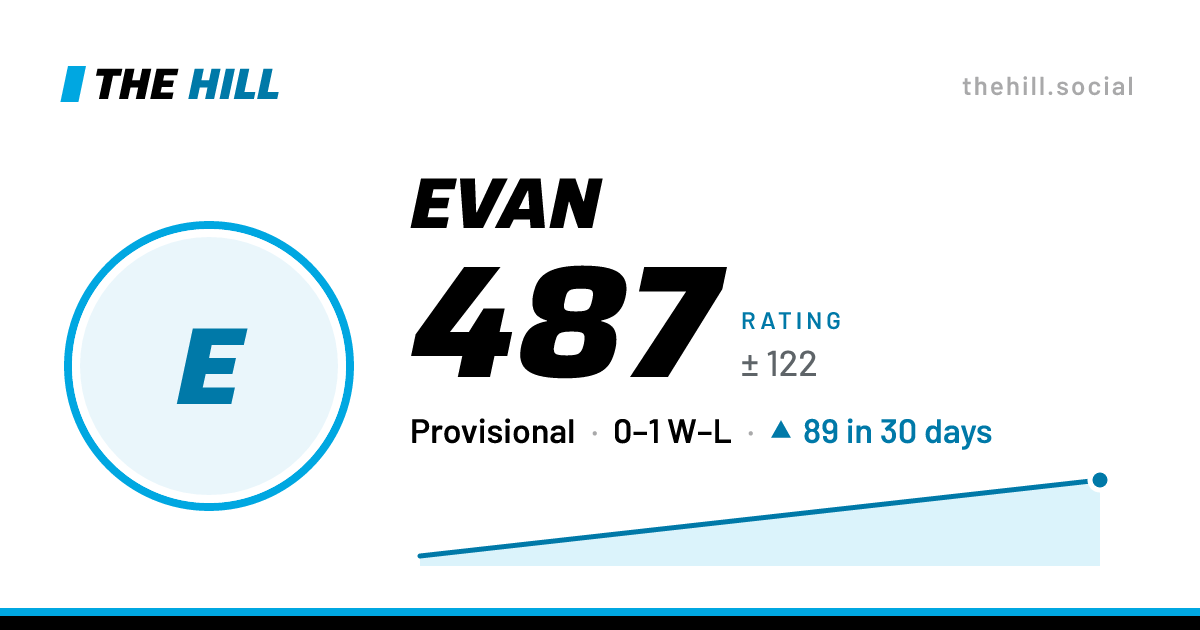 The share card: Evan: 487 rating on The Hill