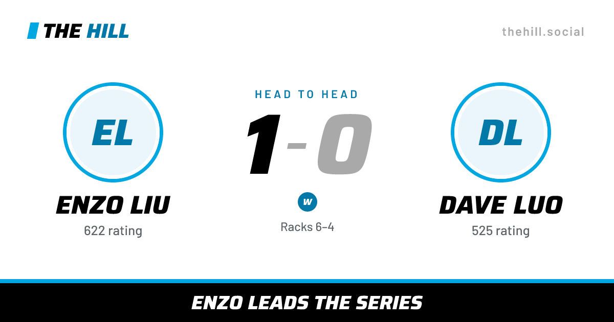 The share card: Enzo Liu vs Dave Luo, 1–0 head to head on The Hill