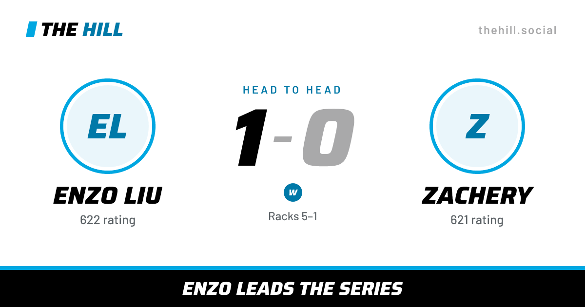 The share card: Enzo Liu vs Zachery, 1–0 head to head on The Hill