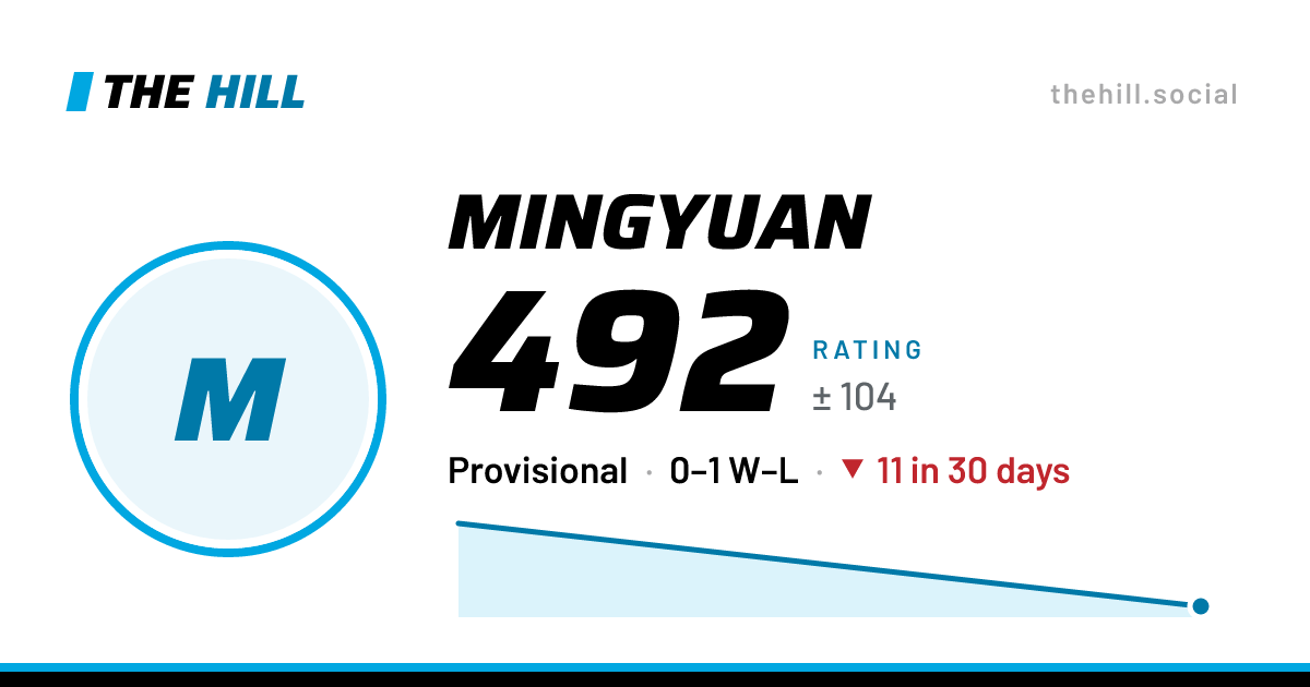 The share card: Mingyuan: 492 rating on The Hill