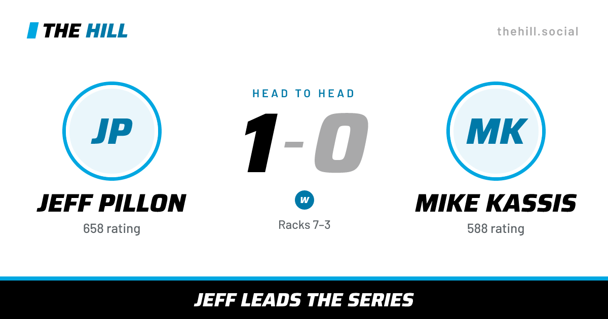 The share card: Jeff Pillon vs Mike Kassis, 1–0 head to head on The Hill