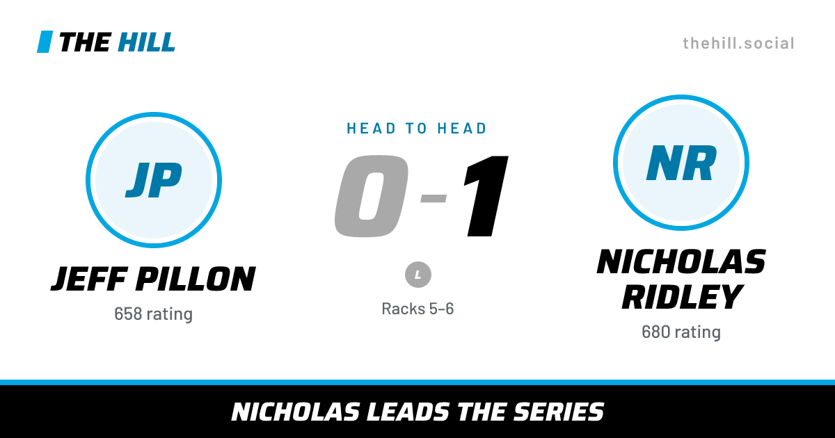 The share card: Jeff Pillon vs Nicholas Ridley, 0–1 head to head on The Hill