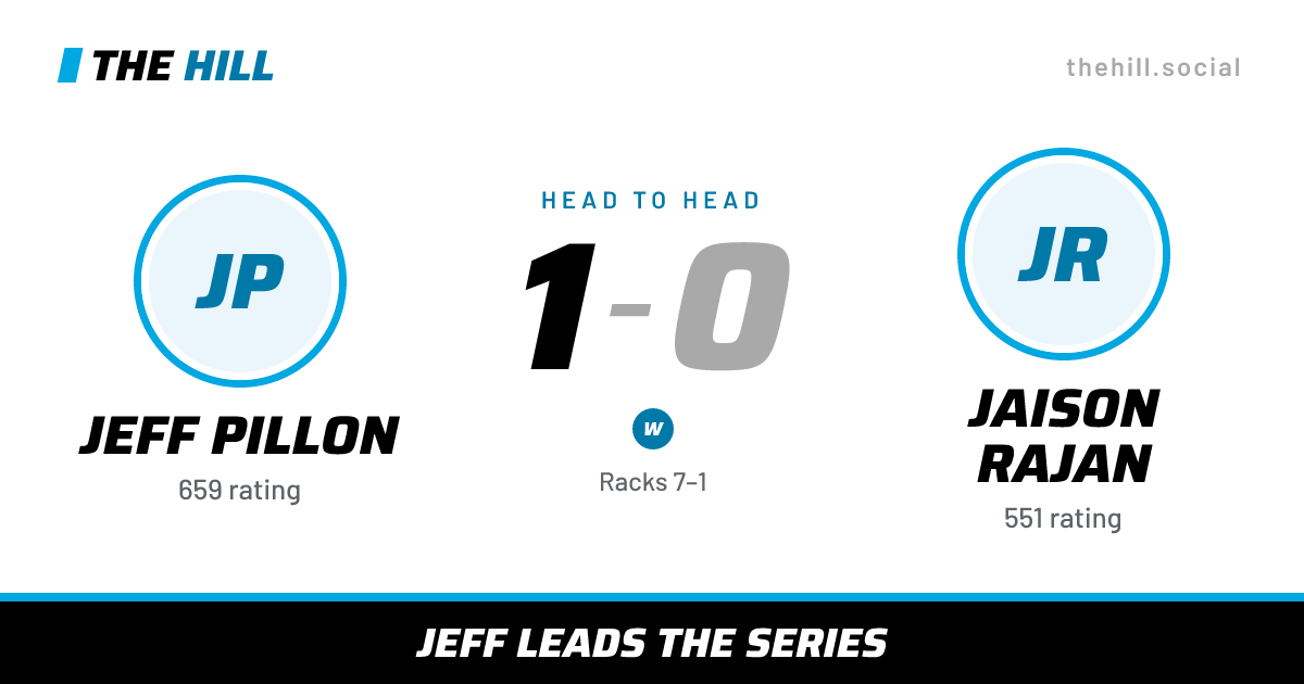 The share card: Jeff Pillon vs Jaison Rajan, 1–0 head to head on The Hill