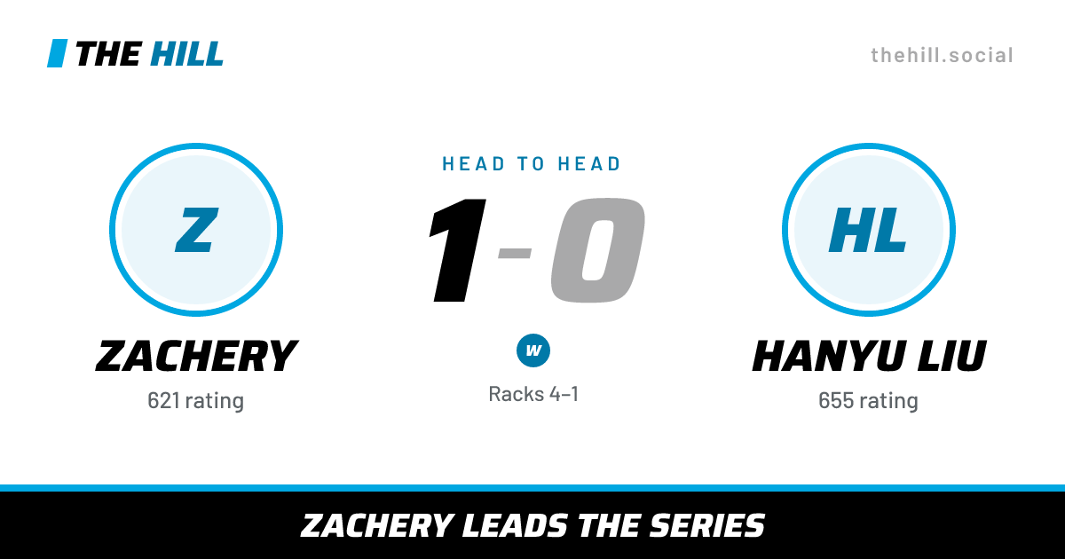 The share card: Zachery vs Hanyu Liu, 1–0 head to head on The Hill