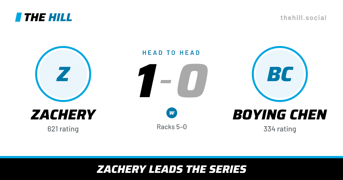 The share card: Zachery vs Boying Chen, 1–0 head to head on The Hill