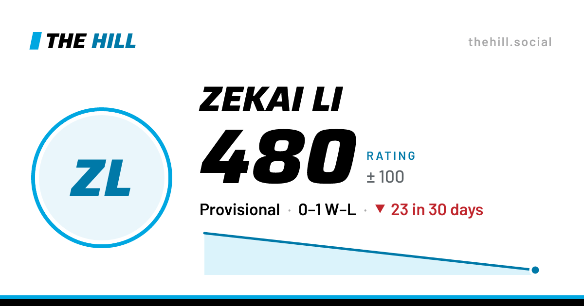 The share card: Zekai Li: 480 rating on The Hill