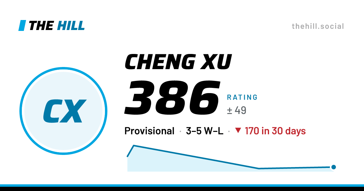 The share card: Cheng Xu: 386 rating on The Hill