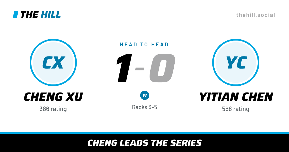 The share card: Cheng Xu vs Yitian Chen, 1–0 head to head on The Hill