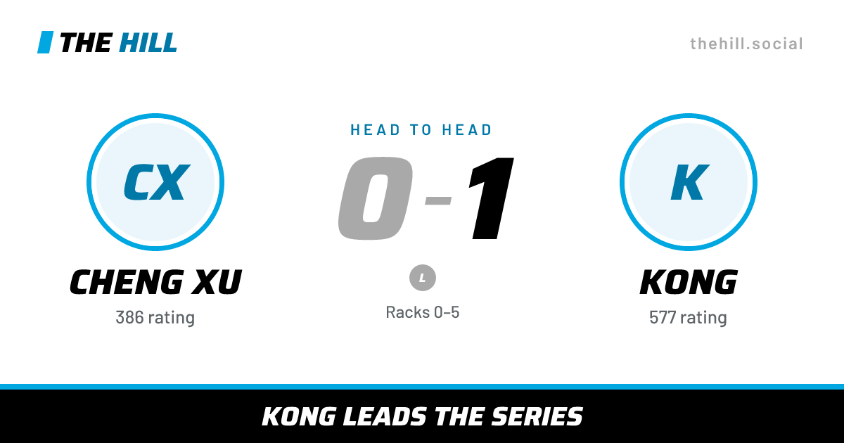 The share card: Cheng Xu vs Kong, 0–1 head to head on The Hill
