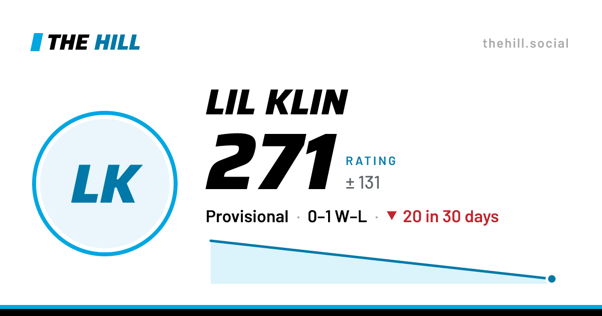 The share card: Lil Klin: 271 rating on The Hill
